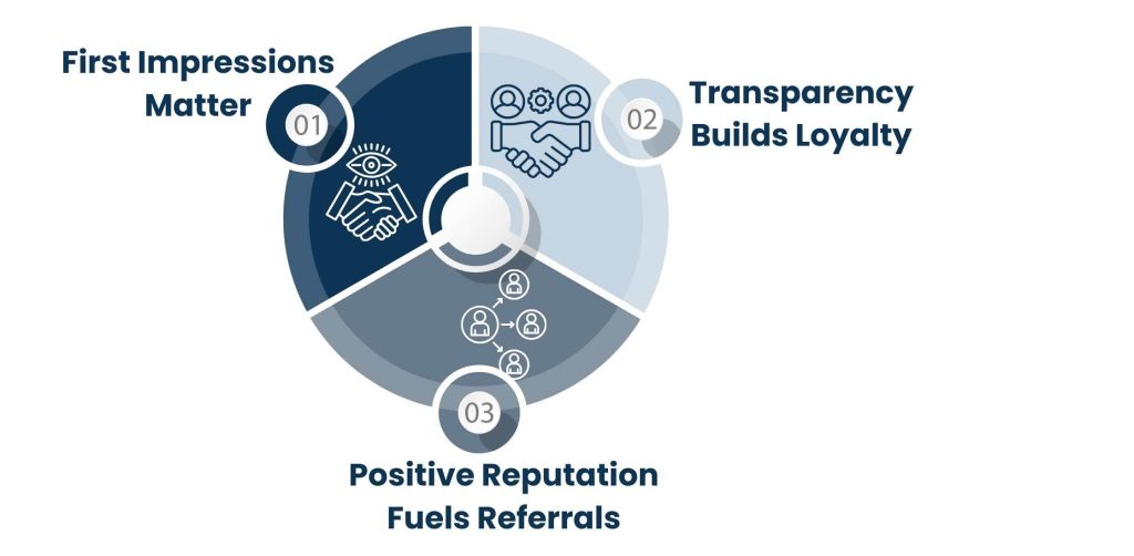 How Trust Is Linked To Growth